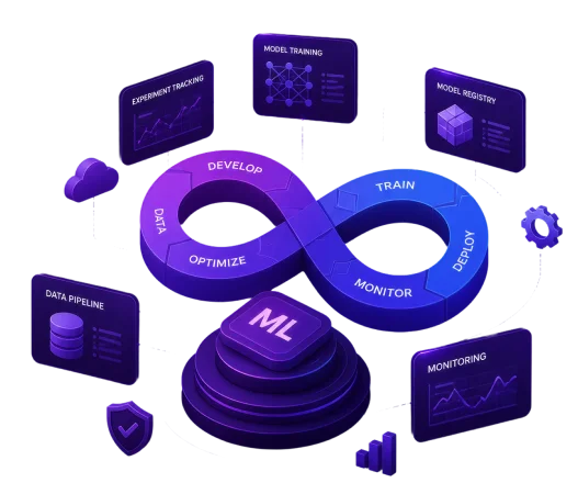 Automate, Monitor, and Scale Machine Learning Pipelines with Enterprise-Grade Reliability. Transform experimental ML models into production-ready solutions.