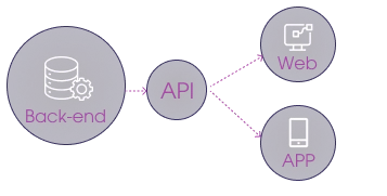 omnichannel