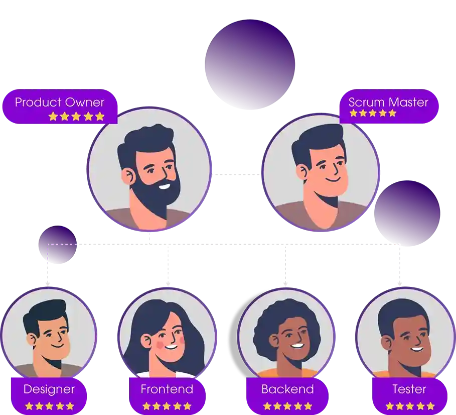 staff-augmentation