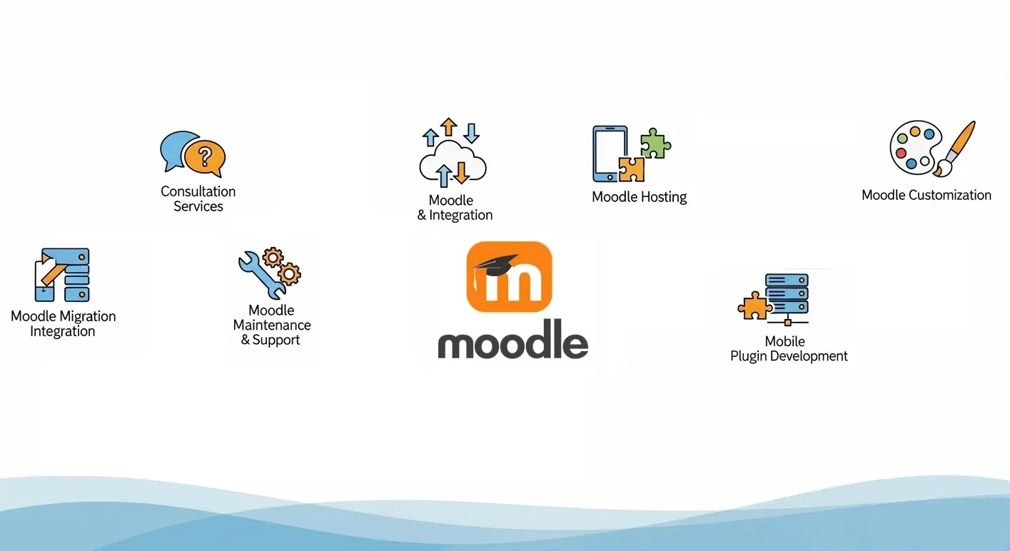 Moodle Development