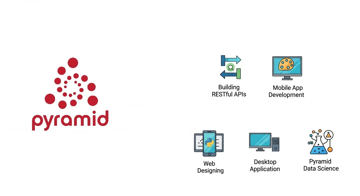 Pyramid Development Services