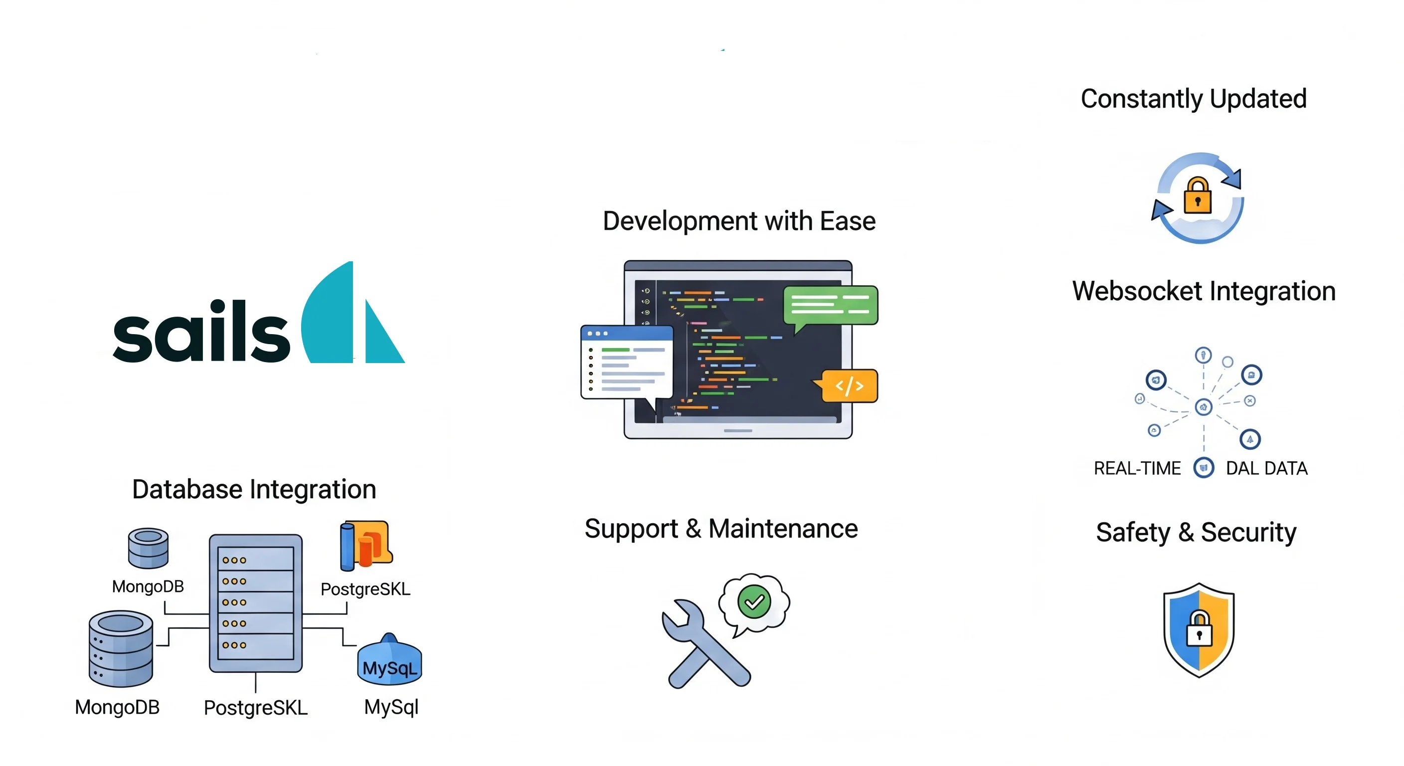 Sails.js Development Services