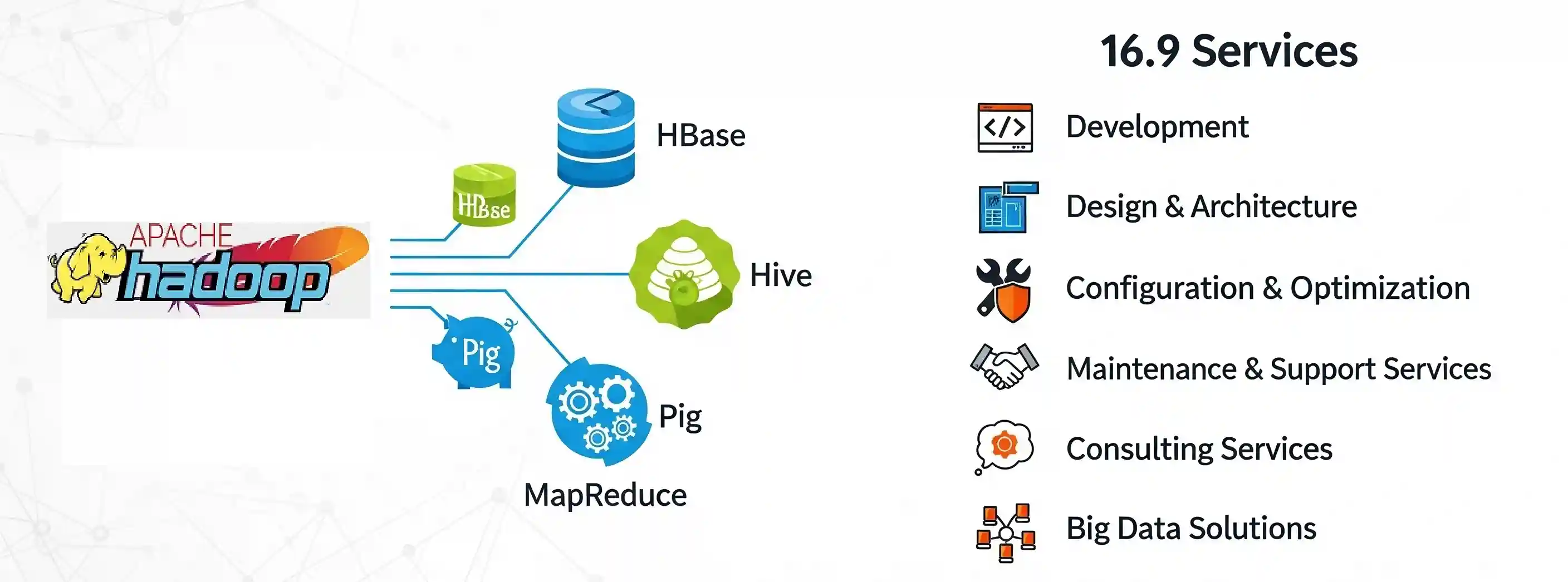 Hadoop Development Services