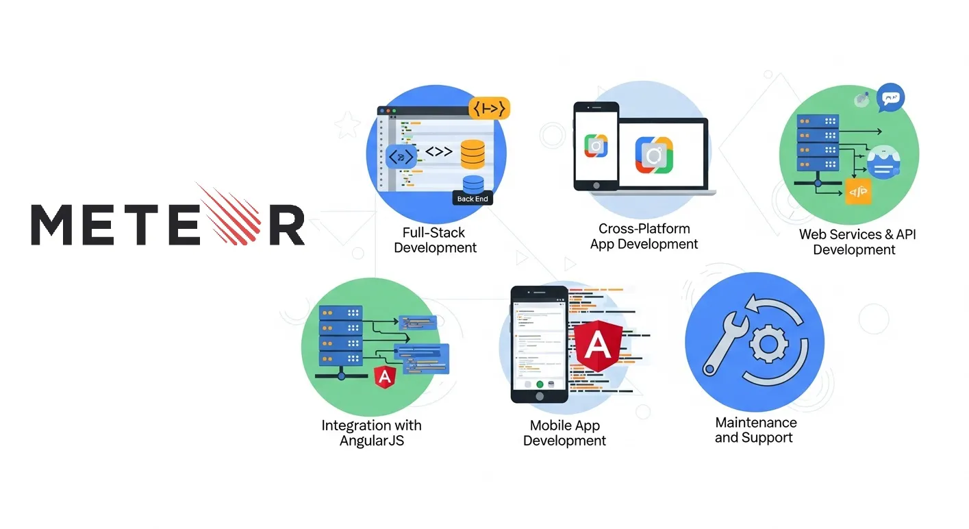 Meteor Development Services