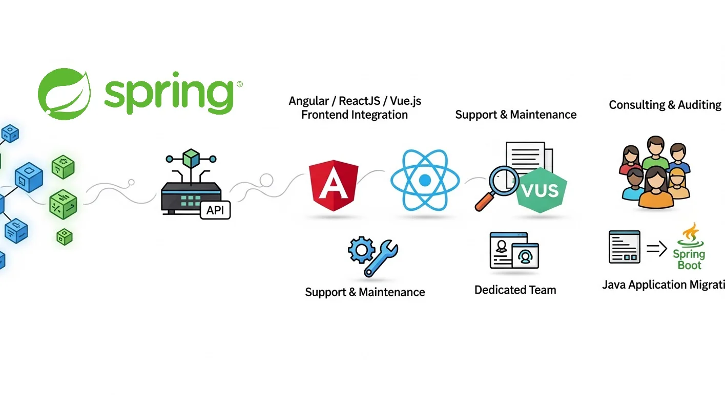 Spring Development Services