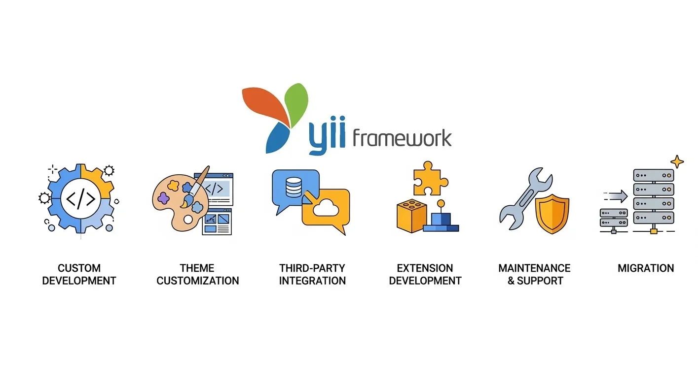 Yii Development Services