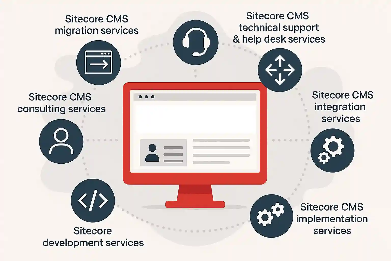 Sitecore Development